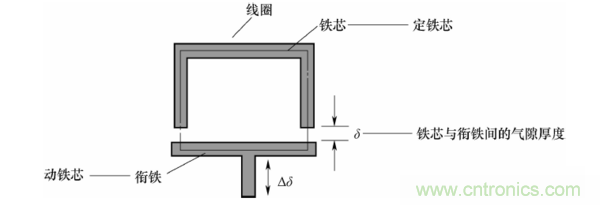 基礎(chǔ)知識科普：什么是電感式傳感器？