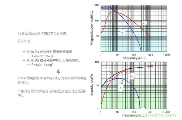 1、無(wú)需接地的簡(jiǎn)單對(duì)策是必要的