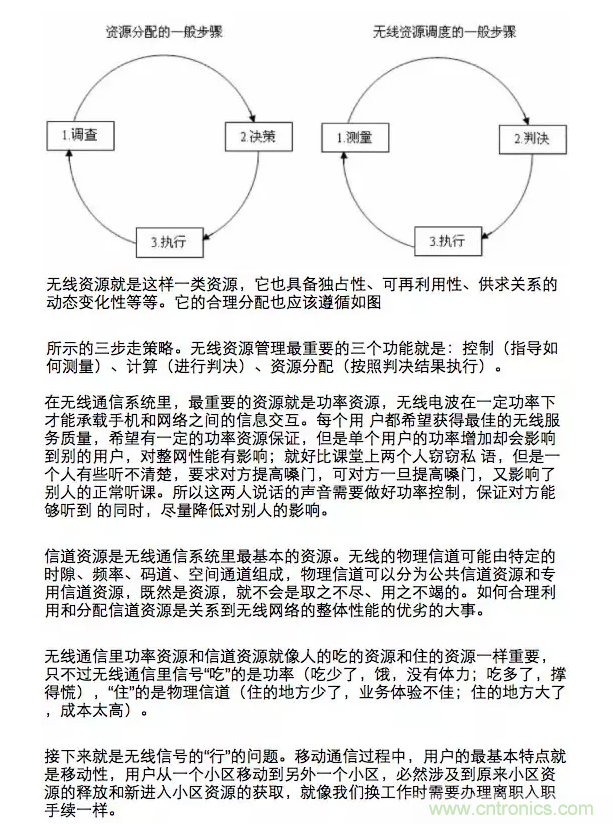 這樣比喻無線通信中的那些專業(yè)術(shù)語，也是沒誰了