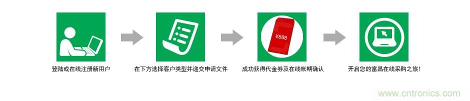 小批量采購模式PK，如何采購更省錢？