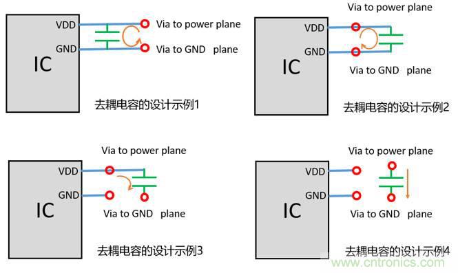 去耦電容（decoupling capacitors）如何擺放設計？