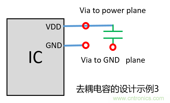 去耦電容（decoupling capacitors）如何擺放設計？