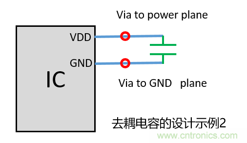 去耦電容（decoupling capacitors）如何擺放設計？