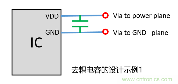 去耦電容（decoupling capacitors）如何擺放設計？