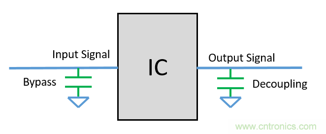 去耦電容（decoupling capacitors）如何擺放設計？