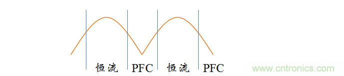 【精辟】就這樣把PF和PFC講透了?。?！