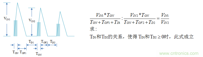 【精辟】就這樣把PF和PFC講透了！??！