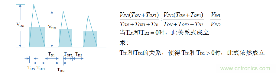 【精辟】就這樣把PF和PFC講透了！?。? width=