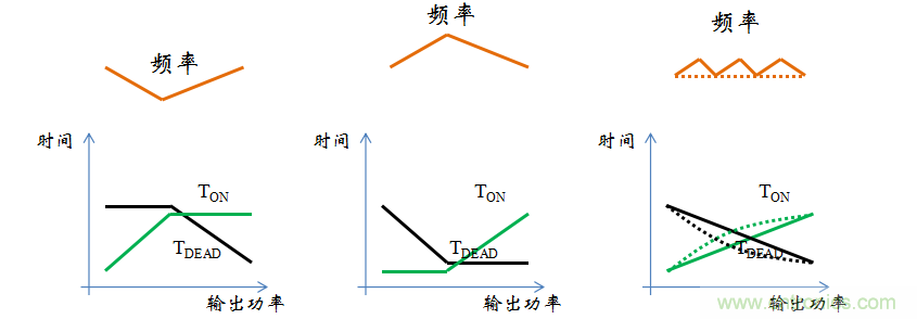 【精辟】就這樣把PF和PFC講透了?。?！
