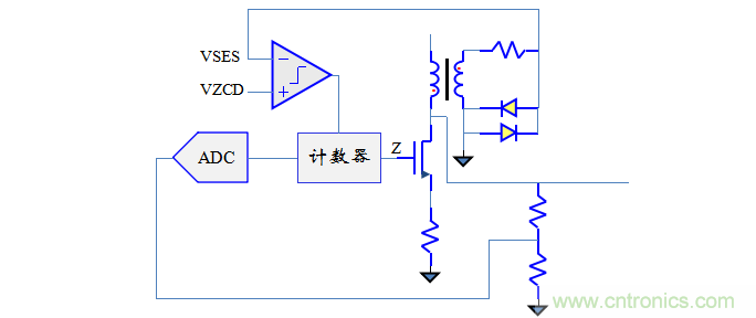 【精辟】就這樣把PF和PFC講透了?。?！