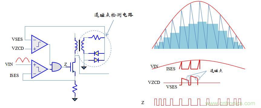 【精辟】就這樣把PF和PFC講透了！??！