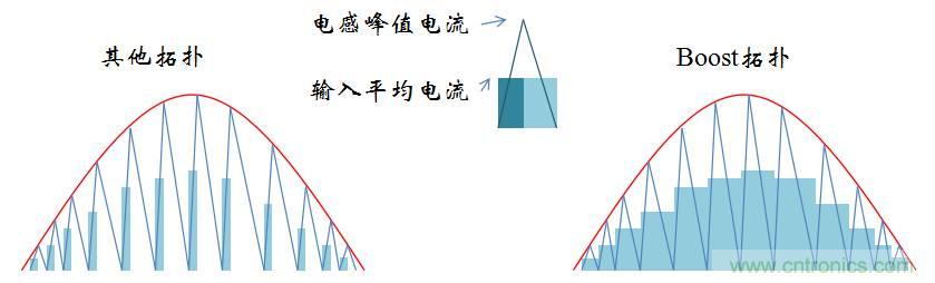 【精辟】就這樣把PF和PFC講透了！??！