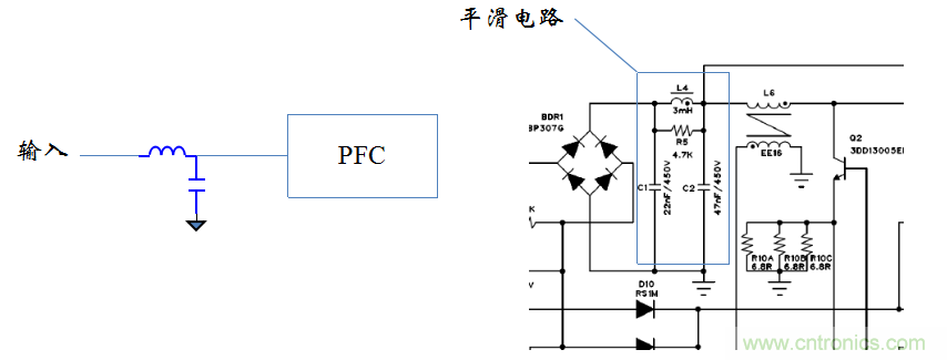 【精辟】就這樣把PF和PFC講透了?。?！