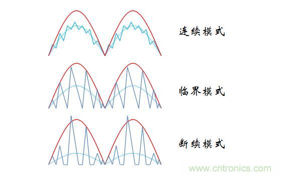 【精辟】就這樣把PF和PFC講透了?。?！
