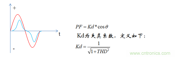 【精辟】就這樣把PF和PFC講透了?。。? width=