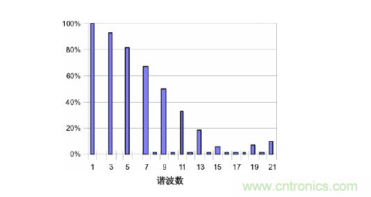 【精辟】就這樣把PF和PFC講透了！??！