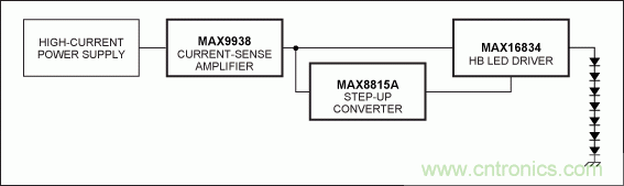 Li+電池供電、低壓高亮度(HB) LED解決方案