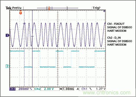 滿足工業(yè)需求的高性能、高精度、4–20mA電流環(huán)變送器