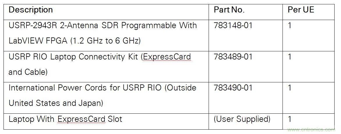 5G大規(guī)模多入多出(MIMO)測試臺：從理論到現實