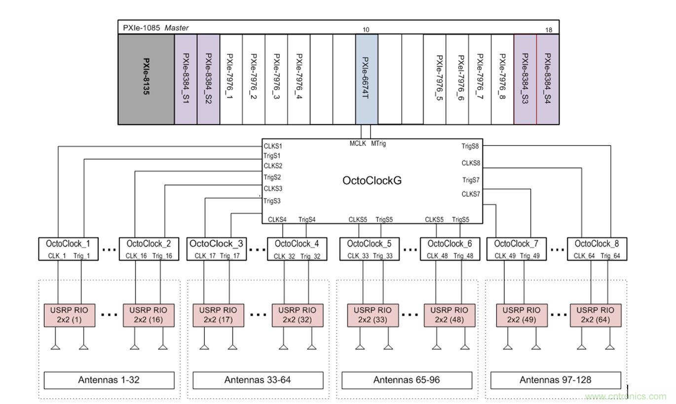 5G大規(guī)模多入多出(MIMO)測試臺：從理論到現實