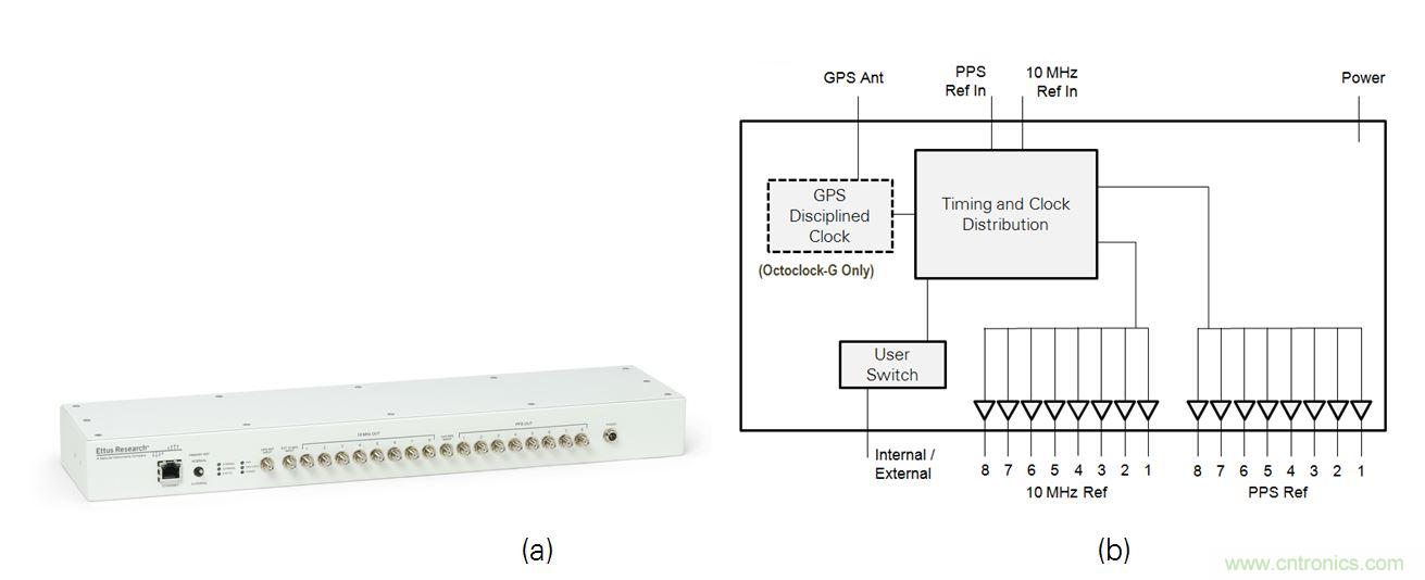 5G大規(guī)模多入多出(MIMO)測試臺：從理論到現實
