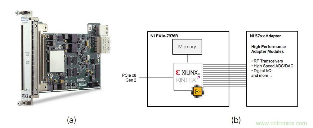 5G大規(guī)模多入多出(MIMO)測試臺：從理論到現實