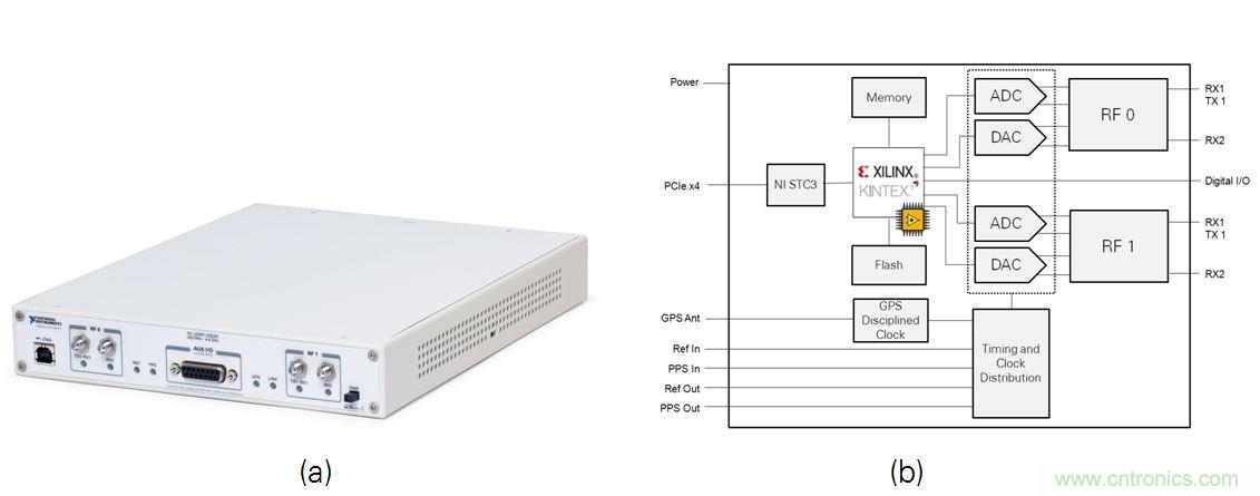 5G大規(guī)模多入多出(MIMO)測試臺：從理論到現實