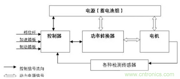 新能源汽車驅(qū)動(dòng)電機(jī)深度分析！