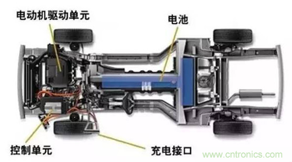 新能源汽車驅(qū)動(dòng)電機(jī)深度分析！