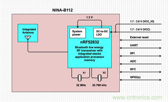 兼容4.1、4.2和5的低功耗藍(lán)牙SoC和工具可應(yīng)對IoT挑戰(zhàn)2