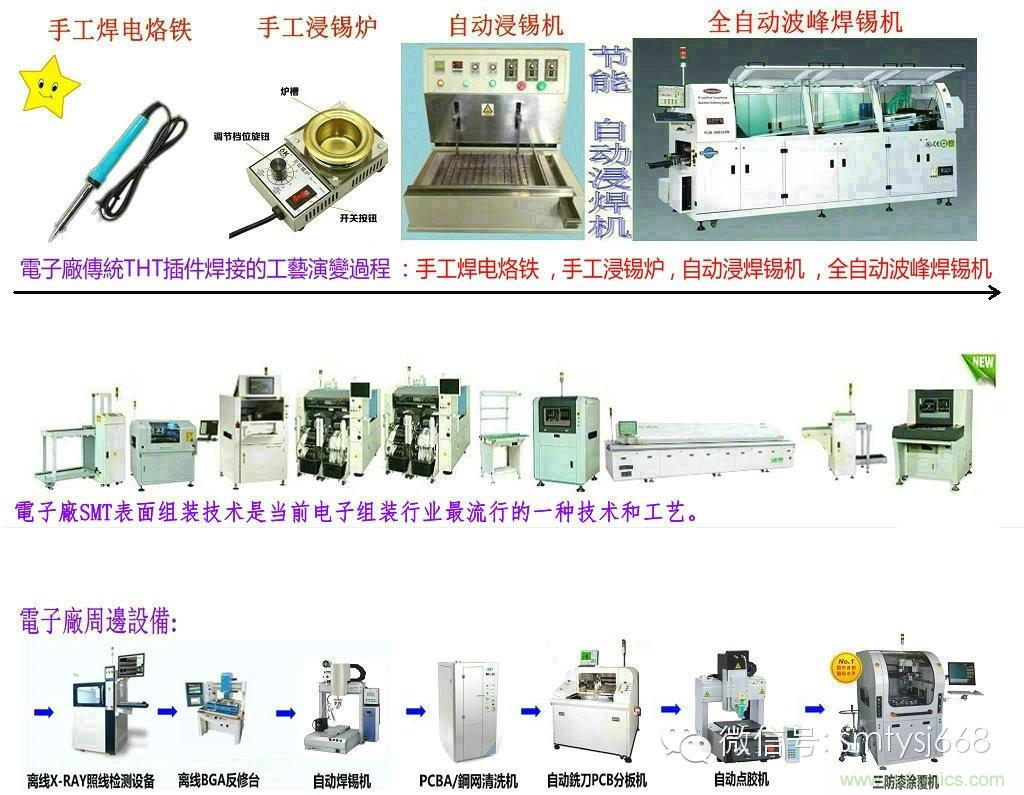 SMT無塵貼片車間生產(chǎn)環(huán)境要求與SMT制程管理規(guī)定實用手冊??！