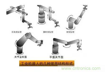 一文讀懂工業(yè)機器人結(jié)構(gòu)、驅(qū)動及技術(shù)指標