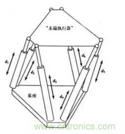 一文讀懂工業(yè)機器人結(jié)構(gòu)、驅(qū)動及技術(shù)指標