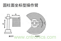 一文讀懂工業(yè)機器人結(jié)構(gòu)、驅(qū)動及技術(shù)指標