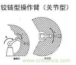 一文讀懂工業(yè)機器人結(jié)構(gòu)、驅(qū)動及技術(shù)指標