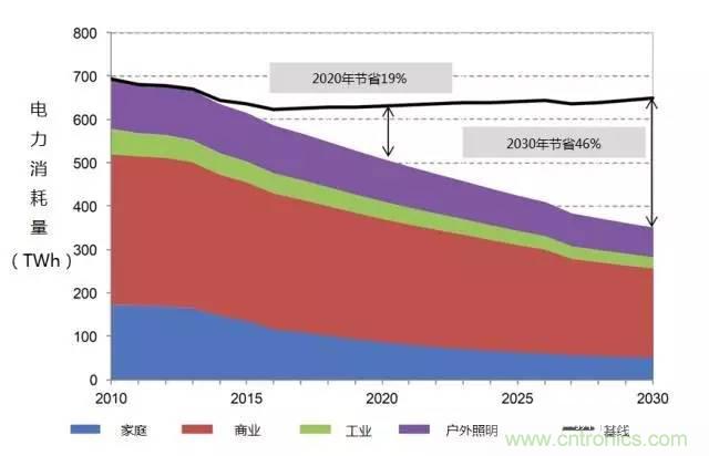 帶你走進(jìn)碳化硅元器件的前世今生！