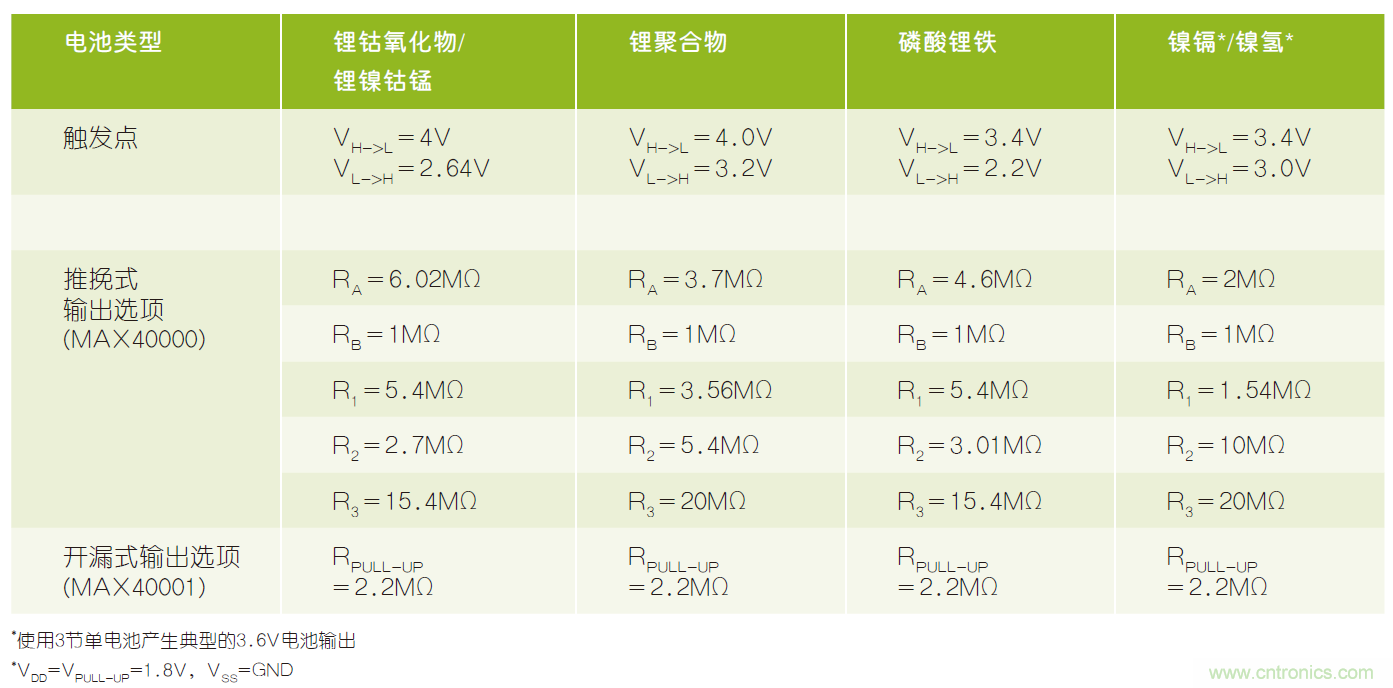 微小尺寸、超低功耗比較器是電池監(jiān)測和管理的理想選擇