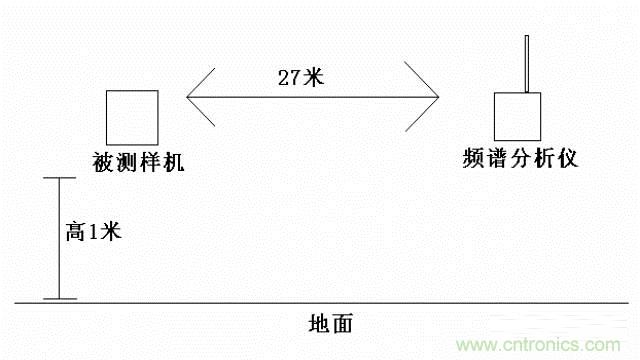 四個(gè)要點(diǎn)，幫你搞定LoRa天線匹配電路