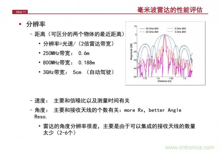 解讀：為什么毫米波雷達(dá)是自動駕駛不可或缺的傳感器？