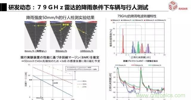 毫米波雷達該如何發(fā)展，才能將智能駕駛變成自動駕駛