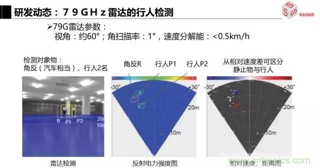 毫米波雷達該如何發(fā)展，才能將智能駕駛變成自動駕駛