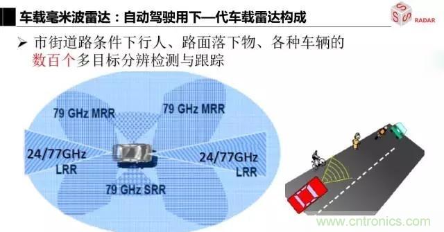 毫米波雷達該如何發(fā)展，才能將智能駕駛變成自動駕駛