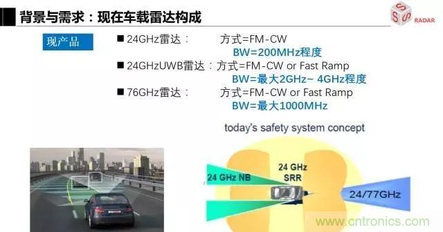 毫米波雷達該如何發(fā)展，才能將智能駕駛變成自動駕駛