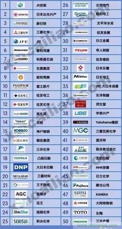 扒一扒日本電子元器件產(chǎn)業(yè)的那些事，數(shù)據(jù)驚人