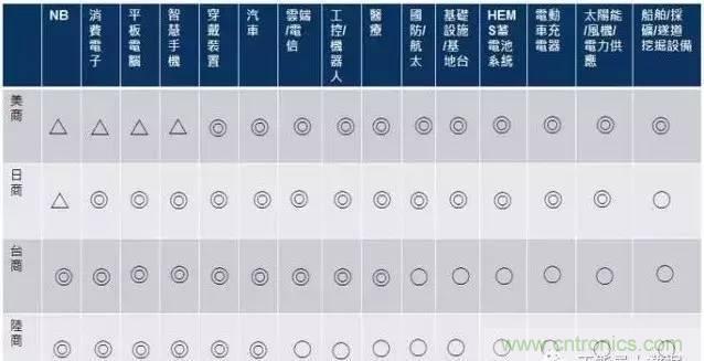 扒一扒日本電子元器件產(chǎn)業(yè)的那些事，數(shù)據(jù)驚人