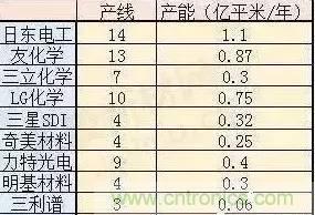 扒一扒日本電子元器件產(chǎn)業(yè)的那些事，數(shù)據(jù)驚人