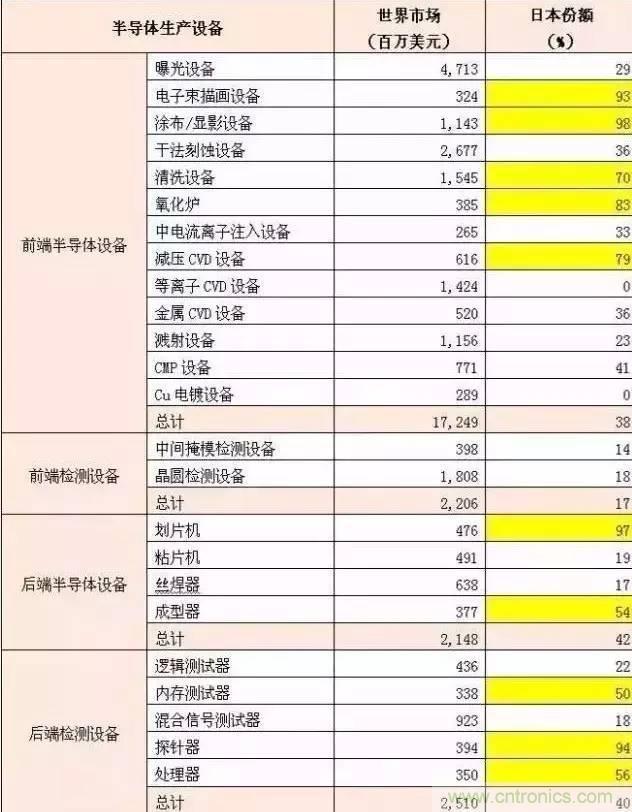 扒一扒日本電子元器件產(chǎn)業(yè)的那些事，數(shù)據(jù)驚人