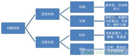 機器人核心零部件，繞不過去的一道坎