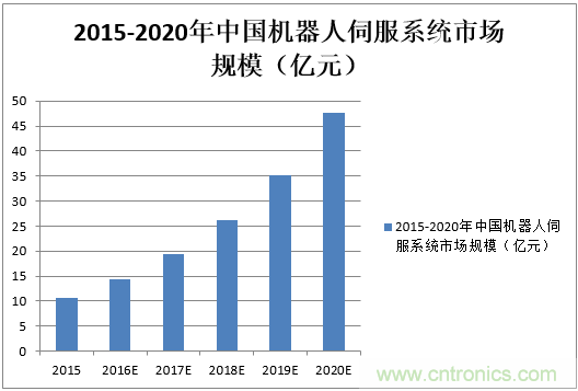 機器人核心零部件，繞不過去的一道坎
