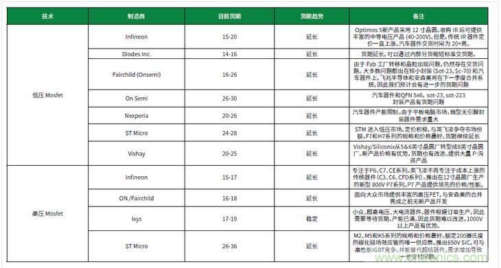 元器件缺貨燃爆2017第三季，解析三大重災(zāi)區(qū)